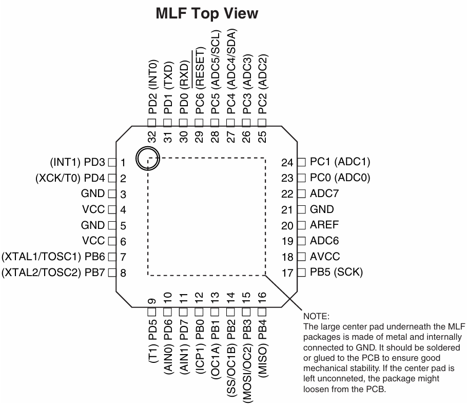 ATMEGA8-16MU Pinout